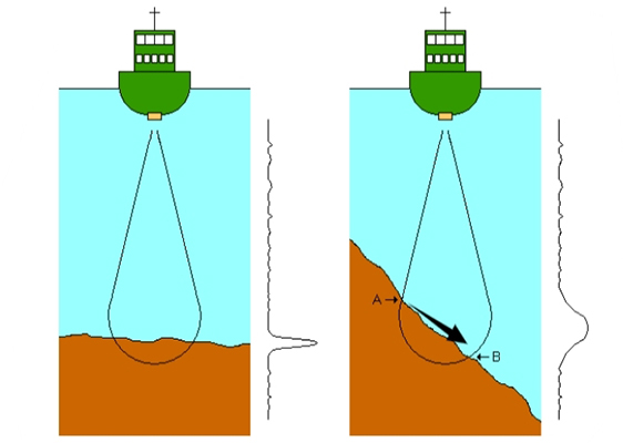 Dual Channel Echo Sounder2.jpg